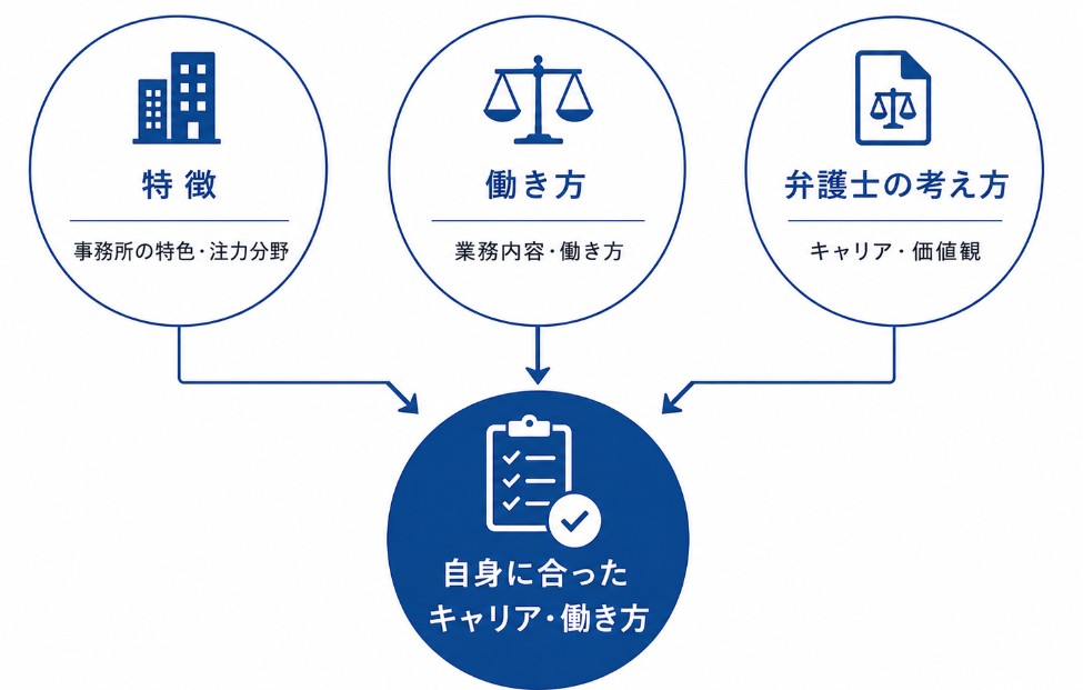 法曹を目指す学生の皆さまへ