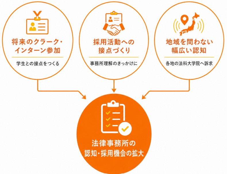 法律事務所の皆さまへ